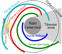 Великолепная игра