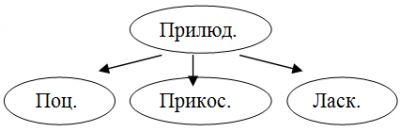 Хулиганка и бунтарь