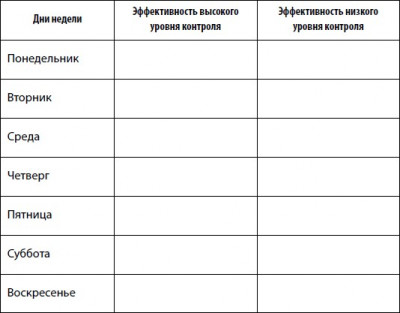 Тревога и страхи. Как их преодолеть